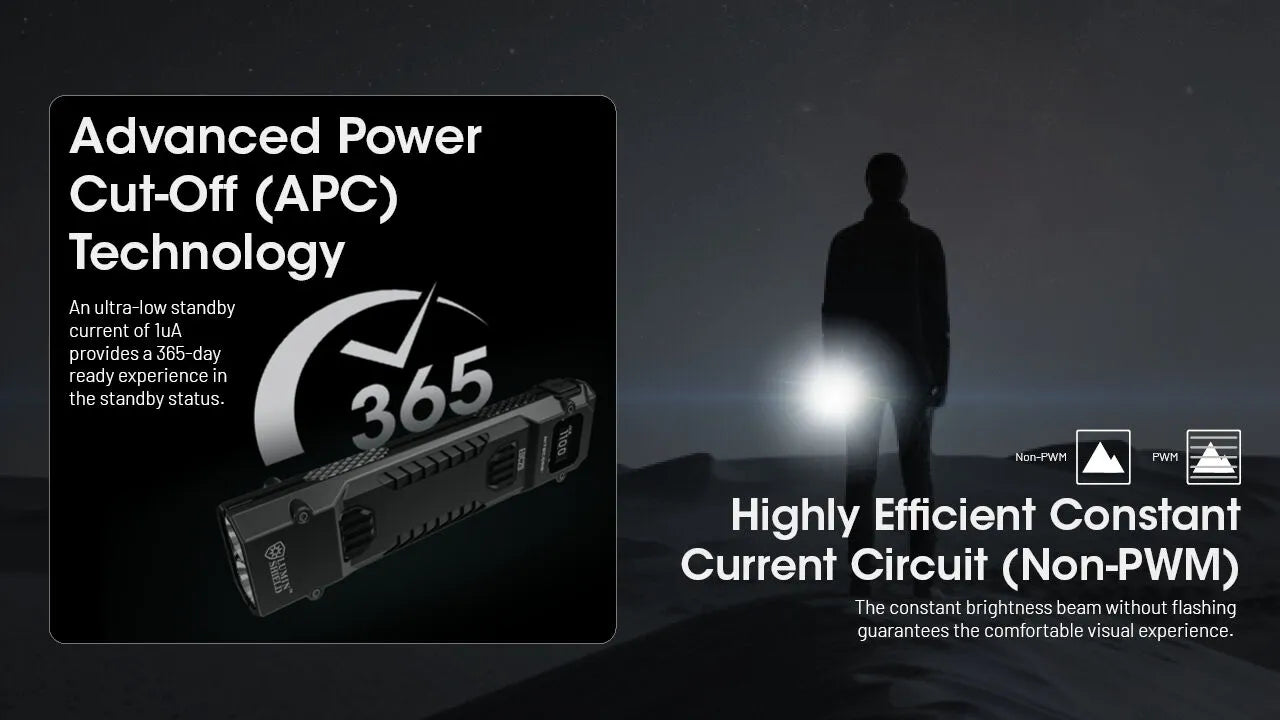 Nitecore - EDC29 - Torcia Ricaricabile USB - 6500 lumens e 400 metri - Torcia Led