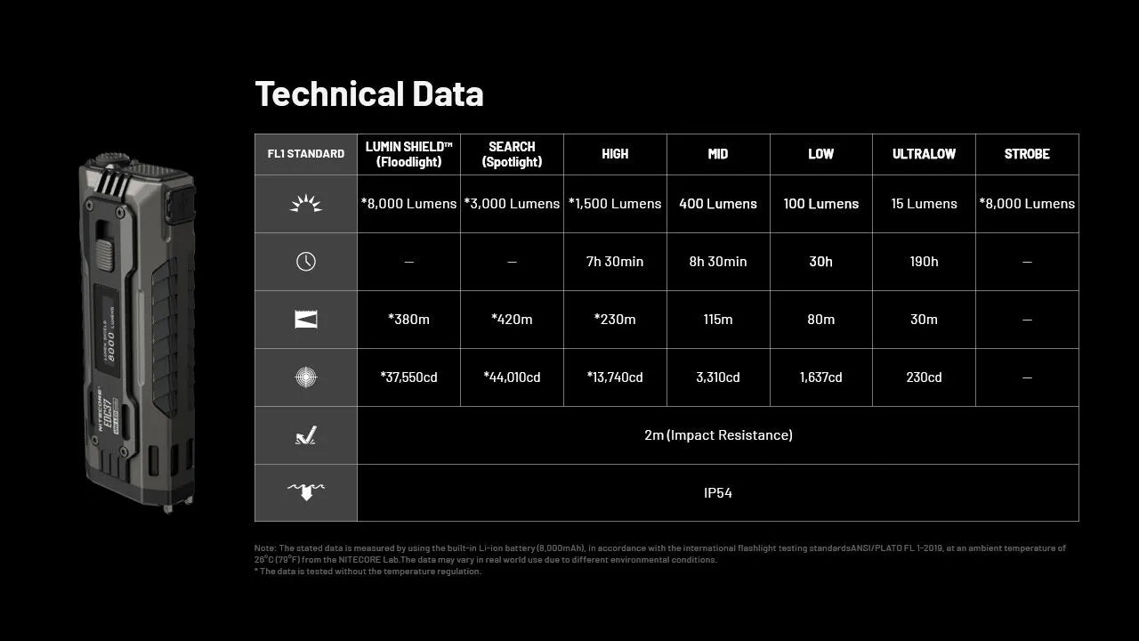 Nitecore - EDC37 - 8000 Lumens, 420 metri, Batteria 8000mAh, Ricarica USB-C - Torcia Tattica a LED