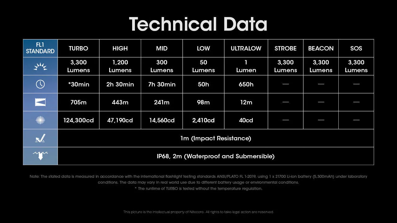 Nitecore - MH25 Pro - Ricaricabile USB - 3300 Lumens e 705 Metri - Torcia Led
