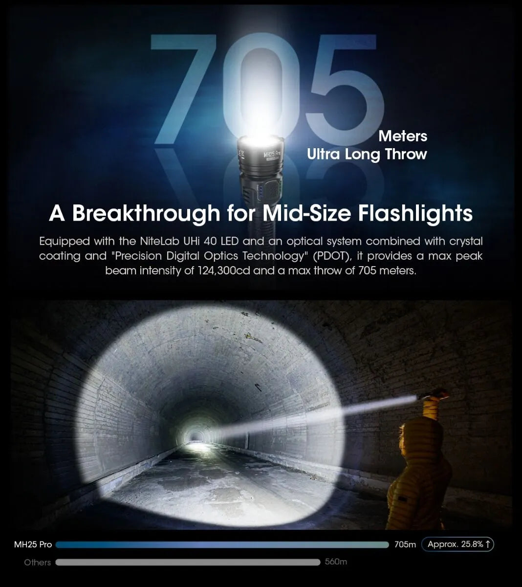 Nitecore - MH25 Pro - Ricaricabile USB - 3300 Lumens e 705 Metri - Torcia Led