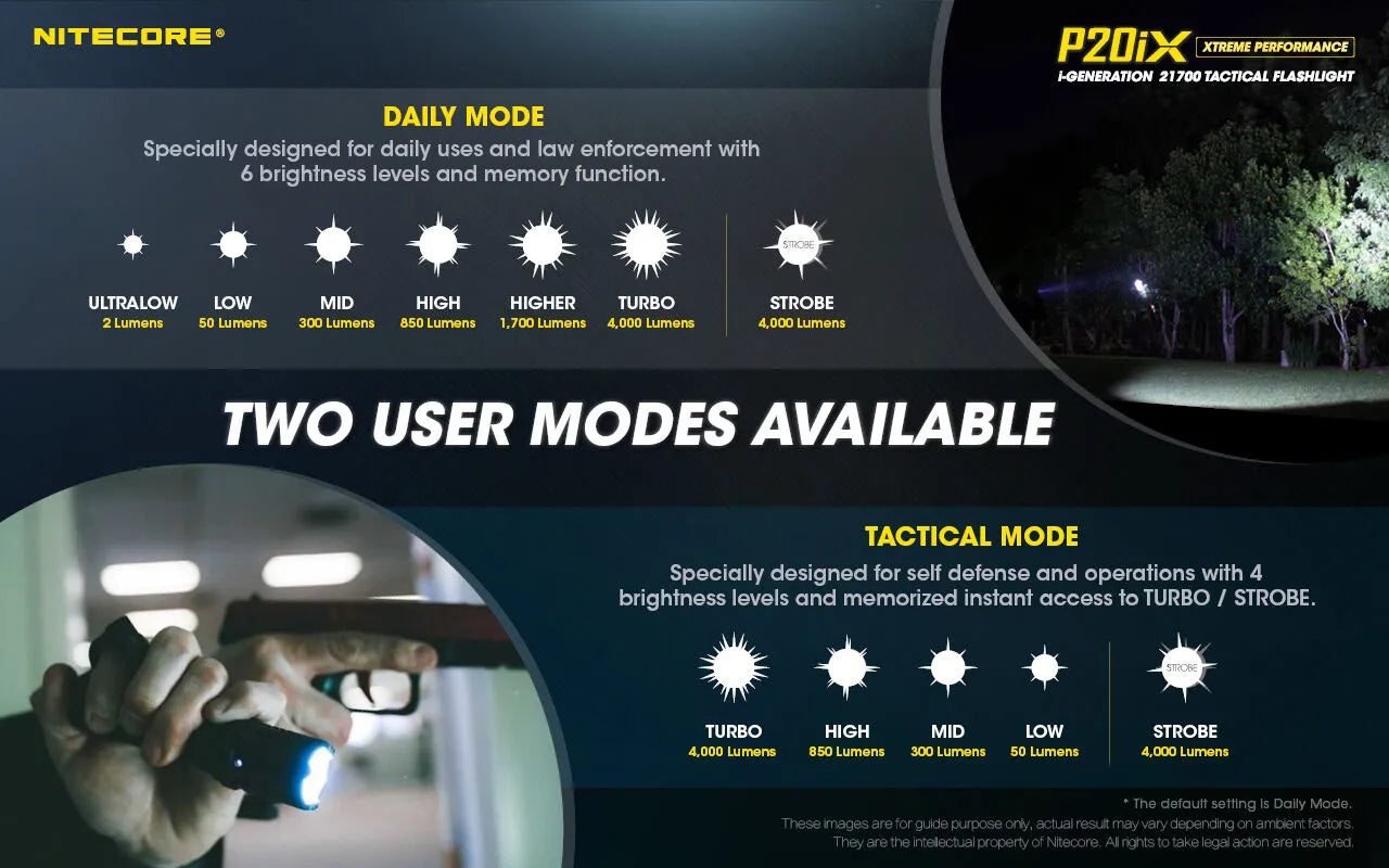 Nitecore - P20iX Torcia Tattica Ricaricabile USB-C - 4000 Lumens e 221 metri