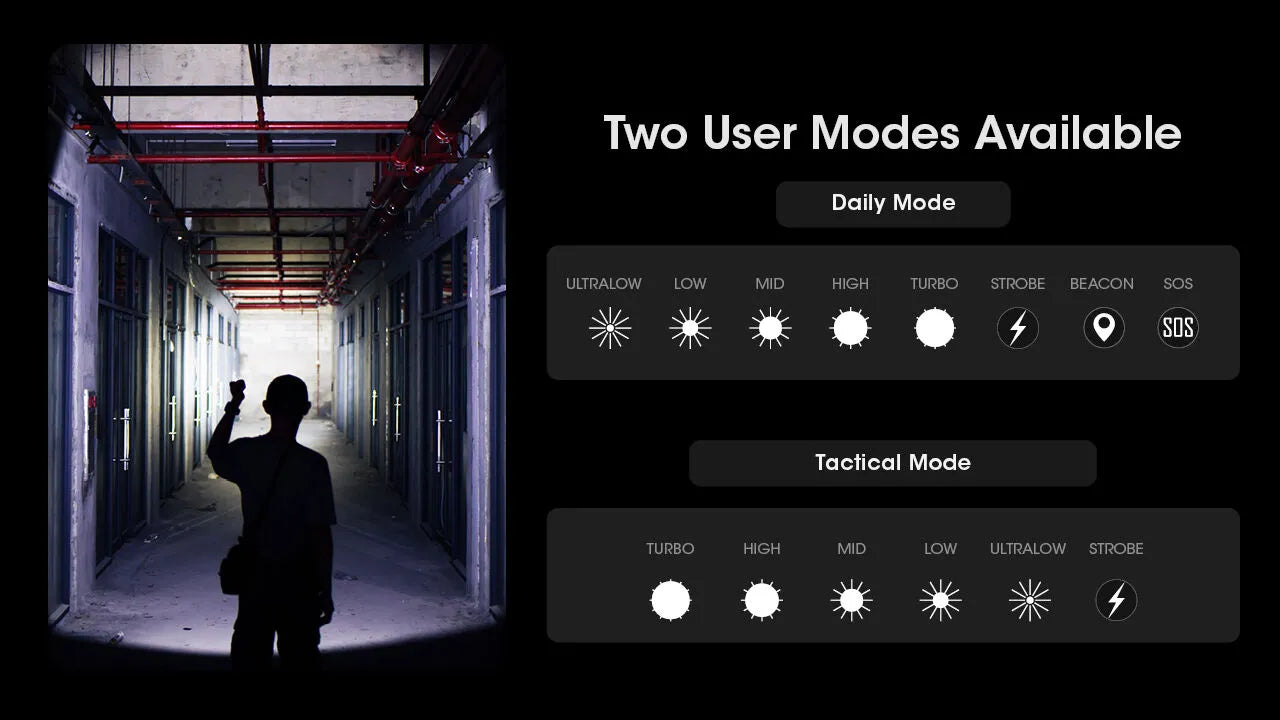 Nitecore - MH25 Pro - Ricaricabile USB - 3300 Lumens e 705 Metri - Torcia Led